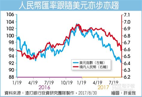 外匯探搜－奔跑吧！人民幣 產業特刊 工商時報