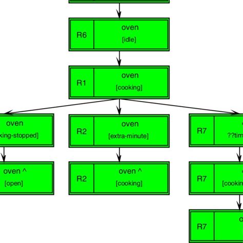 The DBT of the second version (v2) | Download Scientific Diagram