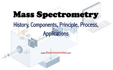 Mass Spectrometry History Components Principle Process Applications