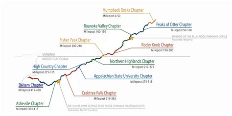 7+ Map of blue ridge parkway mileposts wallpaper ideas – Wallpaper