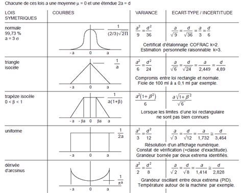 Incertitudes De Mesures Hot Sex Picture