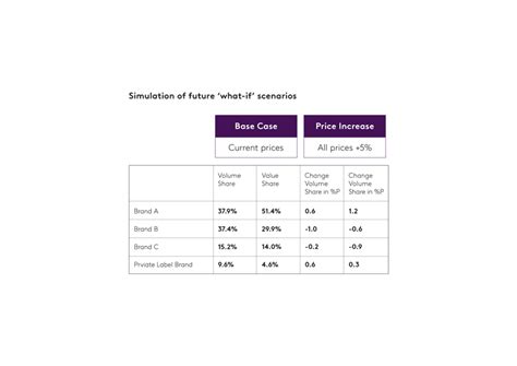 Optimising Your Pricing Strategy During Inflationary Times How To Make