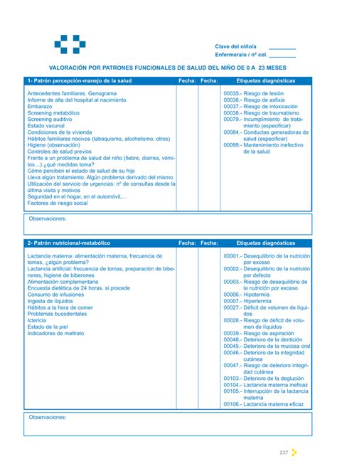 Valoraci N Por Patrones Funcionales De Salud Del