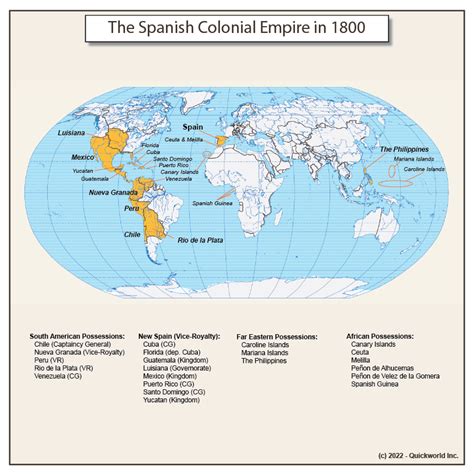 The Spanish Colonial Empire in 1800