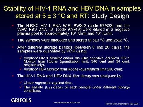 Stability Of Hcv Hiv 1 And Hbv Nucleic Acids