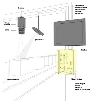 Components of Machine Vision | Cognex