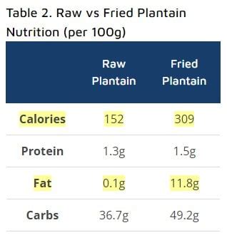 Plantain Vs Banana Nutrition Which Is Healthier