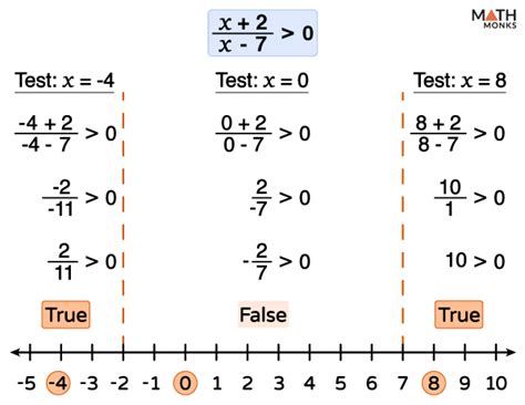 Solving Rational Inequalities Examples With Steps