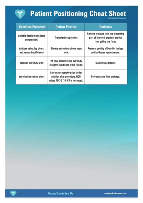 Patient Positioning Everything You Need To Know [cheat Sheet]