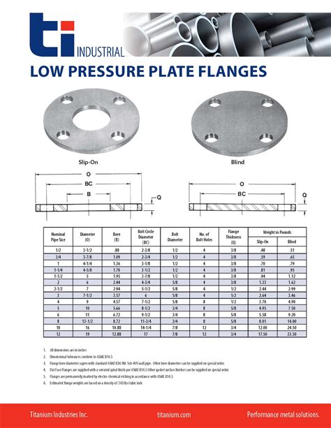 Grade 2 Titanium Blind Slip On Weld Neck Flanges Titanium Industries