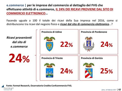 Terziario Friuli Venezia Giulia Febbraio Ppt Scaricare