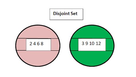 Can A Union Be Disjoint? Exploring The Possibility