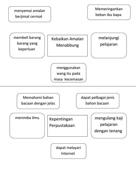 Karangan Peta Minda Pdf