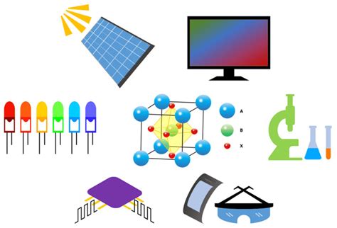 Lead Halide Perovskites Lhps And Their Potential Applications In Download Scientific Diagram