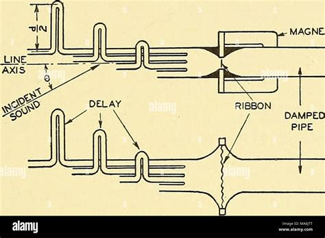 . Elements of acoustical engineering Stock Photo - Alamy