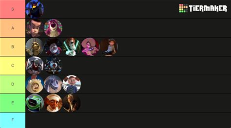 Pixar Villains Tier List (Community Rankings) - TierMaker