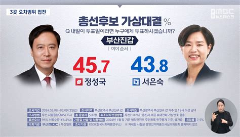 부산여론조사 부산진갑·중영도·기장 국힘 민주 경합