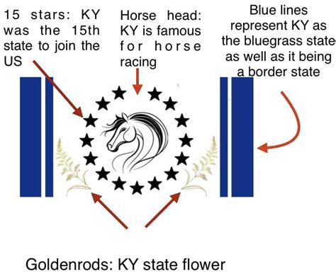 Ky State Flag Redesign R Vexillology