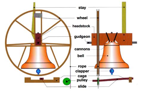 Improve Your Ringing