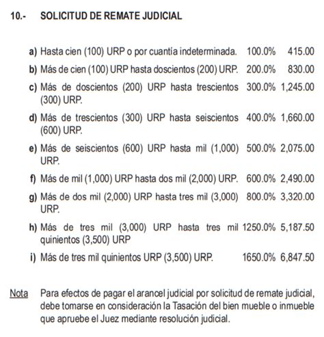 Aprueban Cuadro De Valores De Los Aranceles Judiciales Y Fijan Urp