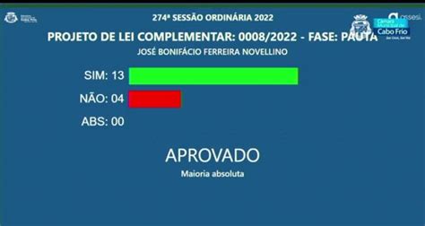 Vereadores Aprovam Aumento De Iptu Em Cabo Frio