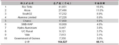 互联网铝土矿市场分析报告2018 2024年中国互联网铝土矿行业市场运营态势与发展建议咨询报告中国产业研究报告网