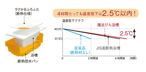 設備仕様 水回り設備公式ブランシエラ志木本町長谷工不動産 分譲マンション