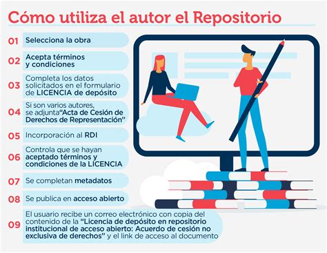 El Repositorio Digital Nos Vincula Al Mundo El Universitario