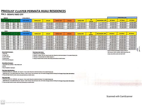 Cluster Permata Hijau Pik Pik Agung Sedayu Group Pantai Indah