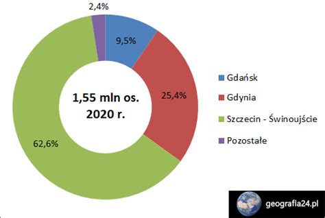 Rozw J Gospodarki Morskiej W Polsce Geografia Pl