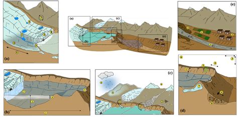 Glof Antarcticglaciers Org