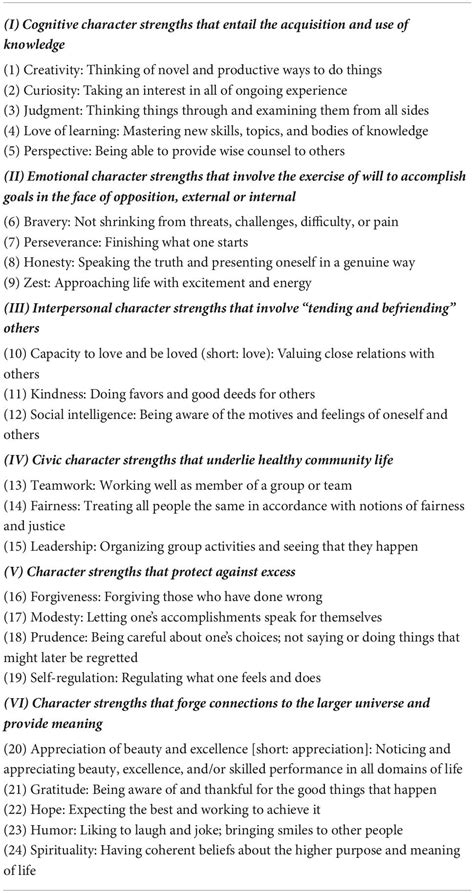 Frontiers Relations Between Character Strengths School Satisfaction