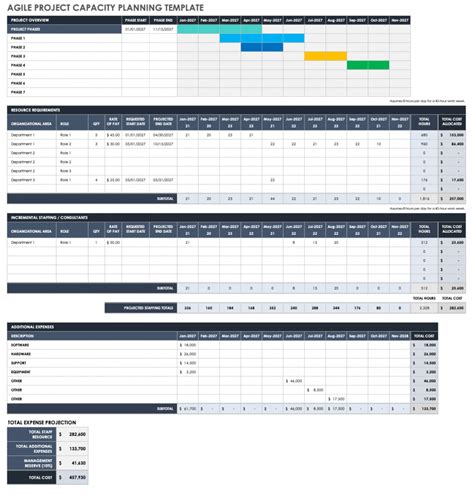 Free Agile Capacity Planning Templates Smartsheet