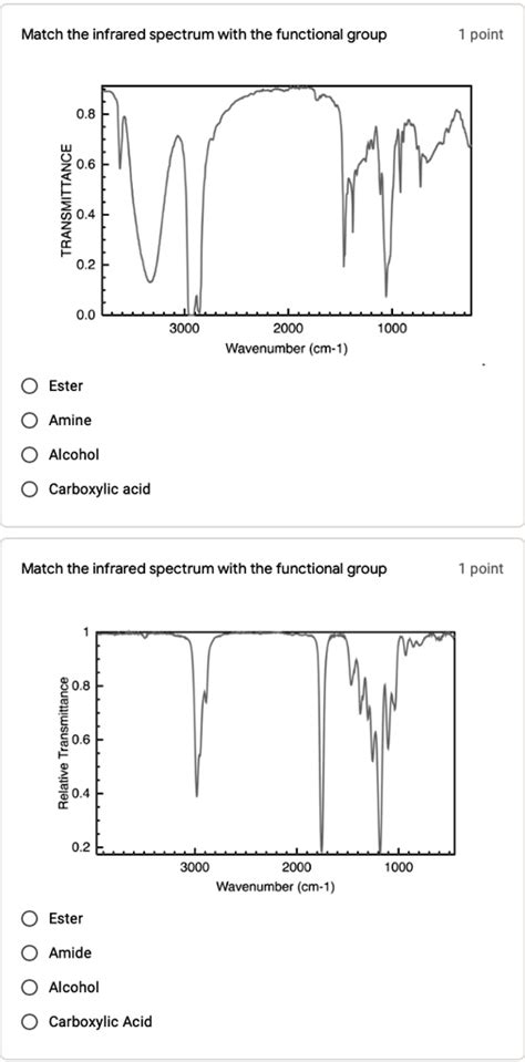 Solved Match The Infrared Spectrum With The Functional Group Point 9 7