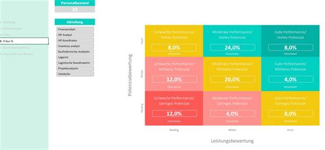 9 Box Grid Model Definition Pros And Cons And A Free Template