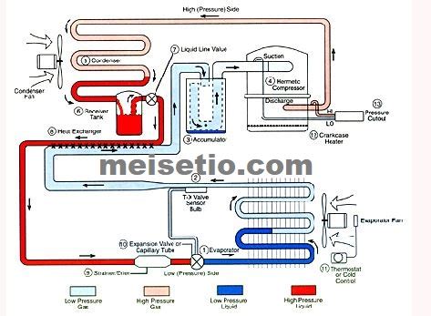 Wiring Diagram Ac Mobil Kijang Wiring Diagram And Schematics