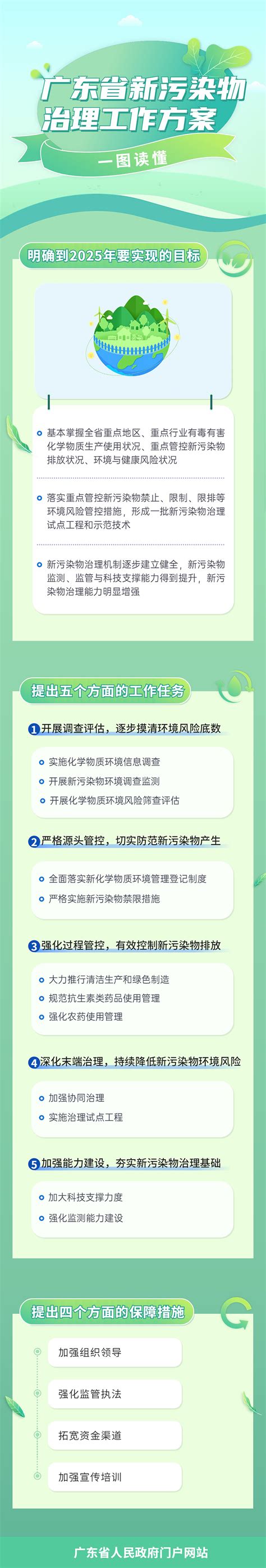 一图读懂广东省新污染物治理工作方案 广东省人民政府门户网站