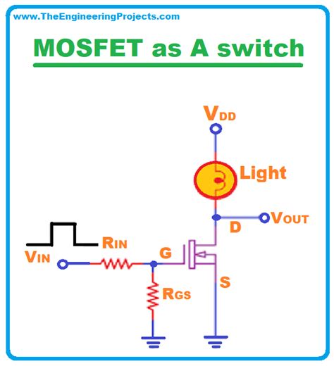 What is MOSFET? Definition, Full Form, Symbol & Working - The ...