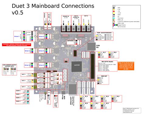 Duet 3 Mainboard 6hc Duet3d Documentation