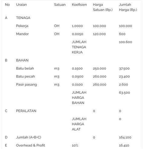 Analisa Pekerjaan Pasangan Pondasi Batu Kali Harga Dan Volume Hot Sex