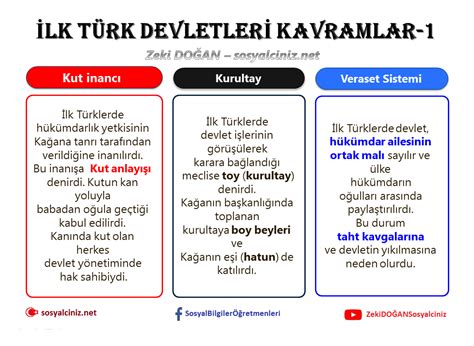 Lk T Rk Devletleri Kavramlar Sosyal Bilgiler Sosyalciniz Zeki Do An