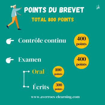 Oral Du Brevet 2024 Choisir Son Sujet Averroes E Learning Le Blog