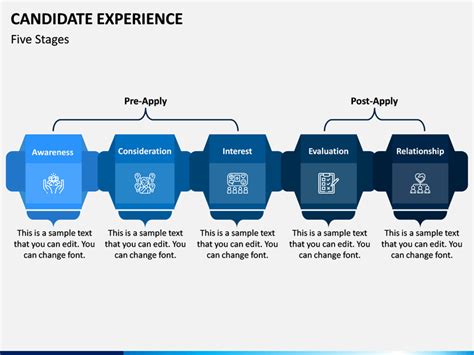 Candidate Experience PowerPoint And Google Slides Template PPT Slides