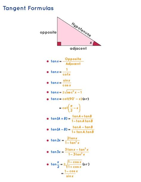 The tangent formulas are formulas about the tangent function in ...