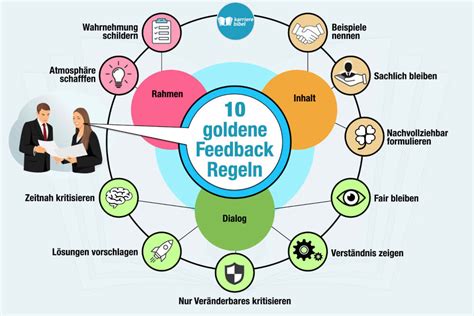 finger methode  funktioniert die feedback hand