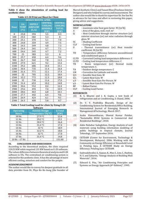 Comparison Of Cooling Load Calculations By Using Theoretical Analysis