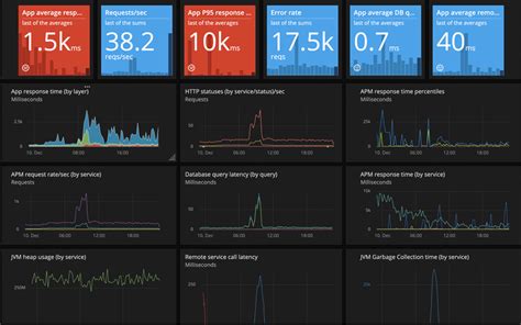 Best PostgreSQL Monitoring Tools Key Performance Metrics Sematext