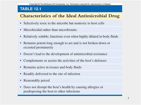 Chapter 12 Drugs Microbes Host The Elements Of Chemotherapy Ppt