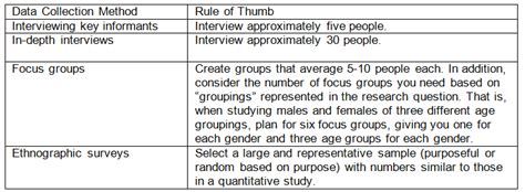 Sample size for Qualitative Study - Statswork