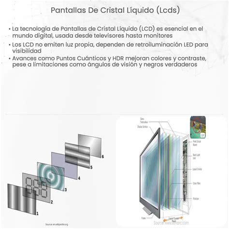 Pantallas De Cristal L Quido Lcds How It Works Application